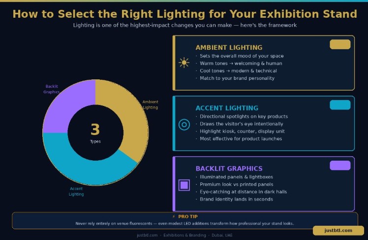 10 Exhibition Stand Ideas That Make Your Brand Stand Out in Dubai Events - just BTL 10 Exhibition Stand Ideas That Make Your Brand Stand Out in Dubai Events - just BTL