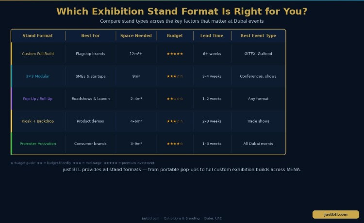 10 Exhibition Stand Ideas That Make Your Brand Stand Out in Dubai Events - just BTL 10 Exhibition Stand Ideas That Make Your Brand Stand Out in Dubai Events - just BTL